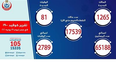 أسباب إلغاء أعداد من تحولت نتائج تحاليلهم من إيجابية إلى سلبية في  بيان  الصحة