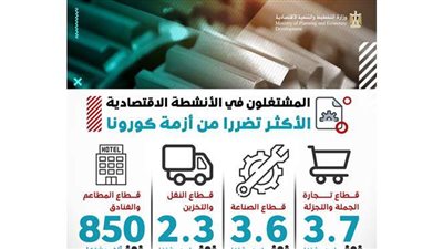 بالانفوجراف..  المشتغلون في الأنشطة الاقتصادية الأكثر تضرًار من أزمة كورونا