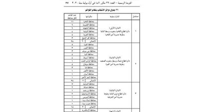 تفاصيل تقسيم الدوائر الإنتخابية قبل فتح باب الترشح لمجلس الشيوخ
