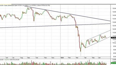مايكل  نجيب يرصد أداء المؤشر الرئيسي والسبعيني