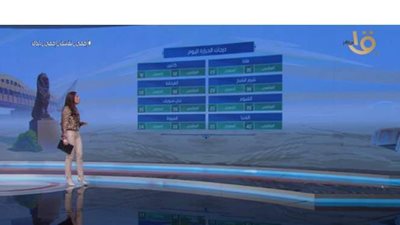 درجات حرارة الطقس اليوم على المدن والمحافظات المصرية | فيديو