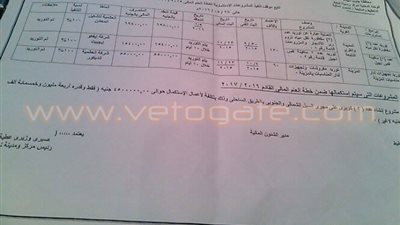 خطة تطوير وتنمية نويبع الاستثمارية ومشروعاتها الخدمية