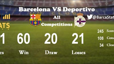 تاريخ مواجهات برشلونة وديبورتيفو لاكورونا