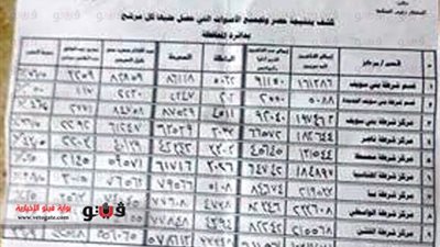 ننشر المؤشرات الأولية للانتخابات الرئاسية بمراكز بني سويف