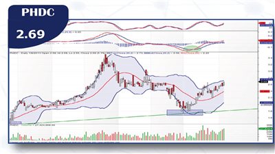 نجيب: اختراق 