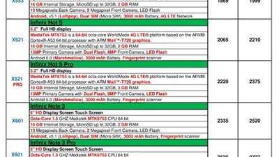 بالأرقام.. الأسعار الجديدة لهواتف «إنفينكس»