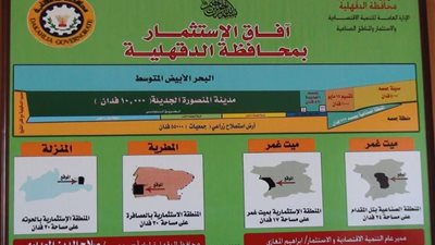 محافظ الدقهلية يصدر قرارًا بتخصيص أراضى المنطقة الصناعية بـ