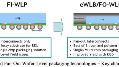 جهاز آي فون7 ببطارية أكبر بسبب «مروحة»