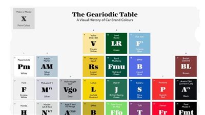 ألوان الطلاء الأكثر شعبية في عالم السيارات