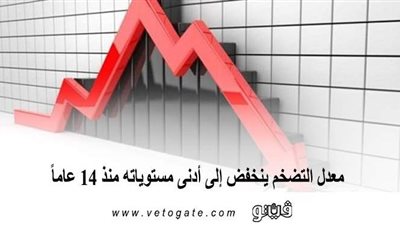 معدل التضخم ينخفض إلى أدنى مستوياته منذ 14 عاماً | إنفوجراف