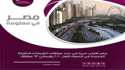 مصر الأولى عربيًا في عدد صفقات الشركات الناشئة | إنفوجراف