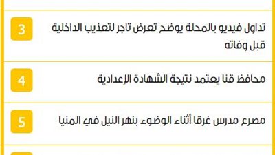 «نتيجة الشهادة الإعدادية بسوهاج» الأعلى قراءة بـ«محافظات فيتو»