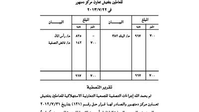 الحساب الختامى لتصفية الجمعية الاستهلاكية للعاملين بتفتيش تعاون مركز دمنهور