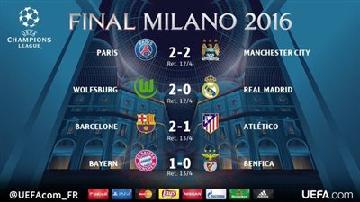 نتائج جولة الذهاب في ربع نهائي دوري أبطال أوروبا