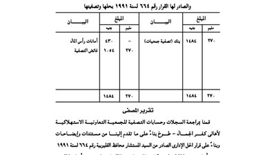 الحساب الختامي للجمعية التعاونية لأهالي كفر الجمال بطوخ