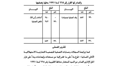 الحساب الختامي للجمعية الاستهلاكية لأهالي الحسانية