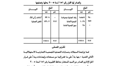 تقرير تصفية الجمعية التعاونية لأهالي «الشدية -بنها »