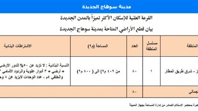 تفاصيل قطع أراضي الإسكان الأكثر تميزا بسوهاج الجديدة