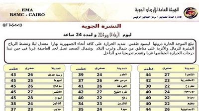 «الأرصاد»: طقس اليوم شديد الحرارة على كافة أنحاء الجمهورية