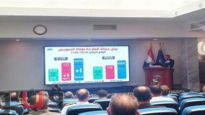 تشغيل أنفاق الإسماعيلية على مدار 24 ساعة