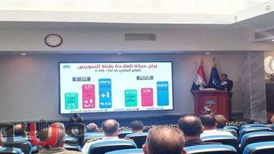 رئيس هيئة قناة السويس يكشف موعد تسليم  الإسماعيلية الجديدة