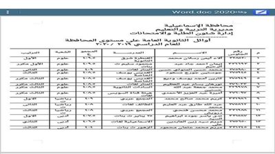 تعليم الإسماعيلية تكرم  أوائل الثانوية العامة