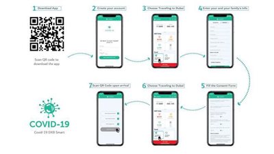 مصر للطيران تطلب تحميل تطبيق كوفيد ١٩ قبل السفر إلى دبي