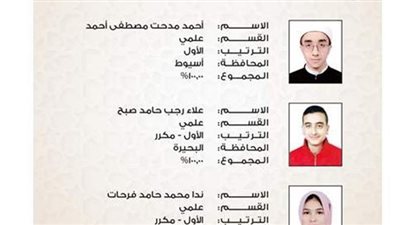 أوائل الثانوية الأزهرية يتحدوث لـ