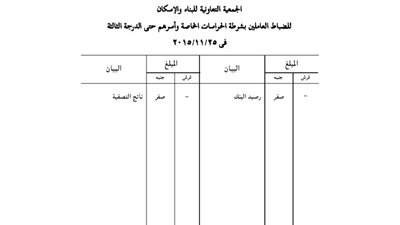 المكز المالى لتصفية جمعية الإسكان للضباط العاملين بشرطة الحراسات