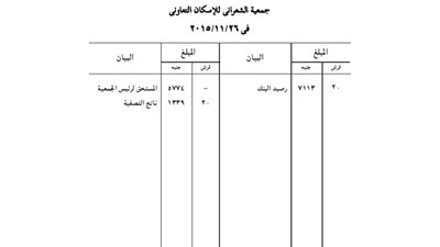 المركز المالى لتصفية جمعية الشعرانى للإسكان