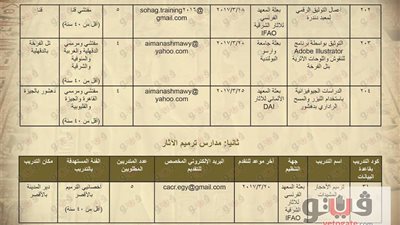 برنامج تدريب للعاملين بوزارة الآثار خلال مارس