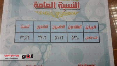 بالأسماء والصور.. ننشر أوائل الشهادة الإعدادية بالغربية