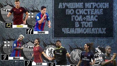 محمد صلاح يزاحم «ميسي» في قائمة هدافي الدوريات الكبرى