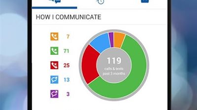 بالفيديو والصور .. تفادى الاحتيال والنصب مع تطبيق Current Caller ID