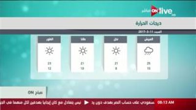 بالفيديو.. «الأرصاد»: طقس غير معتدل والقاهرة تسجل 23