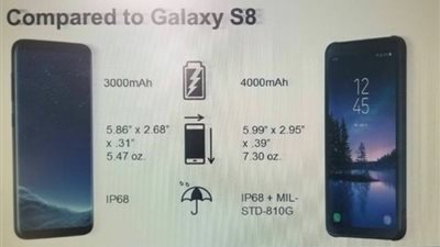 تسريب يكشف المواصفات التفصيلية لسامسونج جالاكسي S8 Active