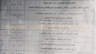 جدول امتحانات الدور الثاني في الجيزة