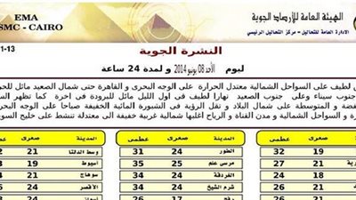 «الأرصاد»: طقس اليوم لطيف شمالا معتدل على الوجه البحري والقاهرة