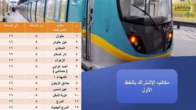 المترو يكشف خريطة مكاتب الاشتراكات المتاحة للركاب
