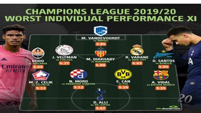 نجما برشلونة وريال مدريد في التشكيل الأسوأ لدوري أبطال أوروبا