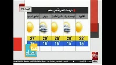 الأرصاد: انخفاض درجات الحرارة.. والعظمى في القاهرة 22 (فيديو)