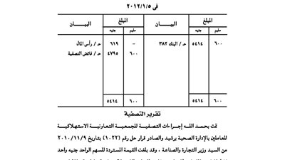 ميزانية تصفية الجمعية الاستهلاكية للعاملين بإدارة رشيد الصحية
