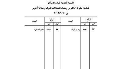 تصفية جمعية العاملين بشركة العاشر من رمضان للصناعات الدوائية
