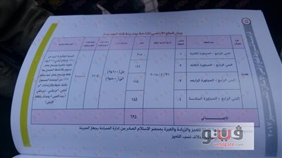 بالصور.. كراسة شروط قطع أراضي الإسكان المتميز