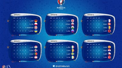 ترتيب المجموعات بعد انتهاء الجولة الثانية من يورو 2016
