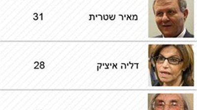 انحسار المنافسة على رئاسة إسرائيل بين 