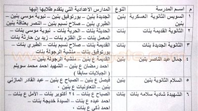 220 درجة للثانوي العام الحكومي و180 لـ «الخاص» بالسويس