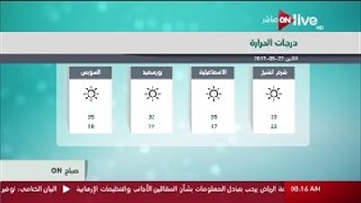 بالفيديو.. «الأرصاد»: سقوط أمطار خفيفة على القاهرة والوجه البحري