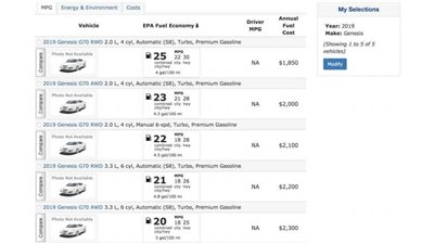 «البيئة الأمريكية» تكشف عن تصميم سيارة جينيسيس G70 2019