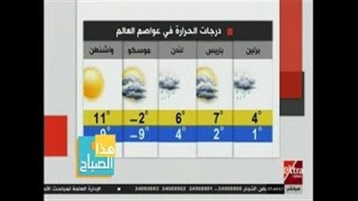 الأرصاد: الطقس مائل للدفء والعظمى في القاهرة 23 (فيديو)